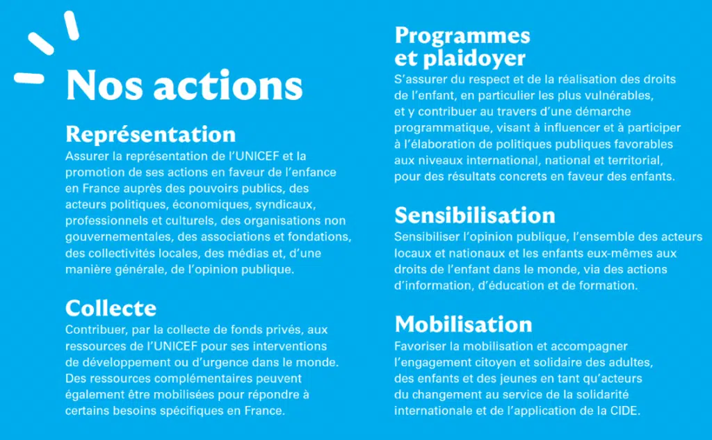 Les actions de l'UNICEF France